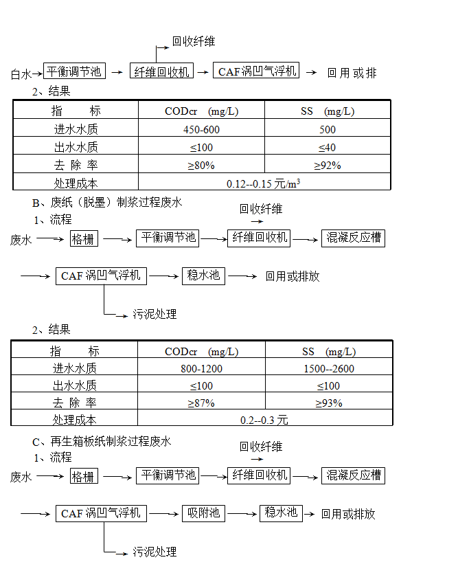 氣浮機的原理、作用和分類(lèi)