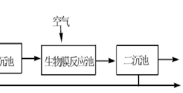 生物膜法試運行時(shí)的注意事項-污水處理流程-樂(lè )中環(huán)保