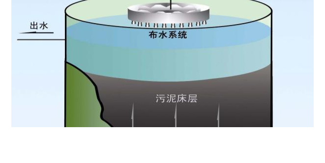 污水處理膜生物反應器構造原理-污水處理設備-樂(lè )中環(huán)保