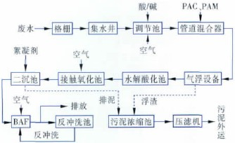 布料紡織清洗加工廢水處理方案及工藝流程-樂(lè )中環(huán)保