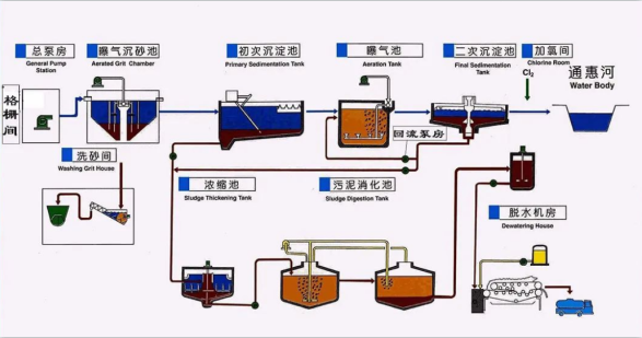 漁場(chǎng)養殖廢水處理方案及工藝流程-樂(lè )中環(huán)保