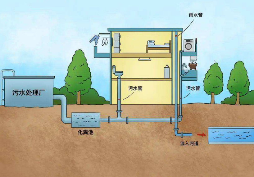 什么是城市排水系統？城市排水官網(wǎng)的構成
