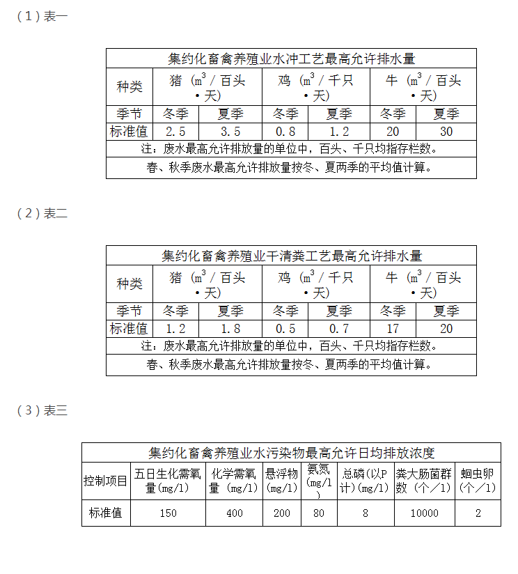 教你快速掌握養殖污水排放最新標準？